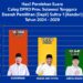 Grafik perolehan suara Caleg DPRD Provinsi Sultra, Sudirman berada di posisi pertama peraih suara terbanyak