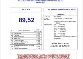 Tabel Indeks Kepuasa Masyarakat (IKM) PTSP DPMPTSP Provinsi Sulawes Tenggara Tahun 2024