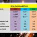 Tabel Relisasi investasi Provinsi Sulawesi Tenggara