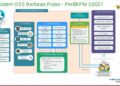 Alur sistem OSS berbasis risiko di DPMPTSP Sulawesi Tenggara