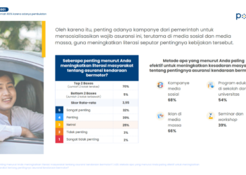 Survei Populix terkait pemahaman asuransi TPL