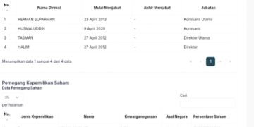 Susunan direksi PT MMP memuat nama Wabup Kolaka