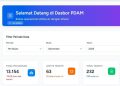 Dashboard inhouse PDAM Tirta Anoa Kendari yang merekam seluruh data pelanggan dalam satu aplikasi terintegrasi