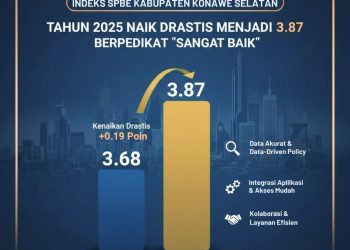 SPBE Tahun 2025, Konsel Raih Predikat Sangat Baik Dengan Indeks 3.87