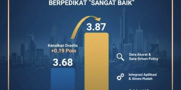 SPBE Tahun 2025, Konsel Raih Predikat Sangat Baik Dengan Indeks 3.87