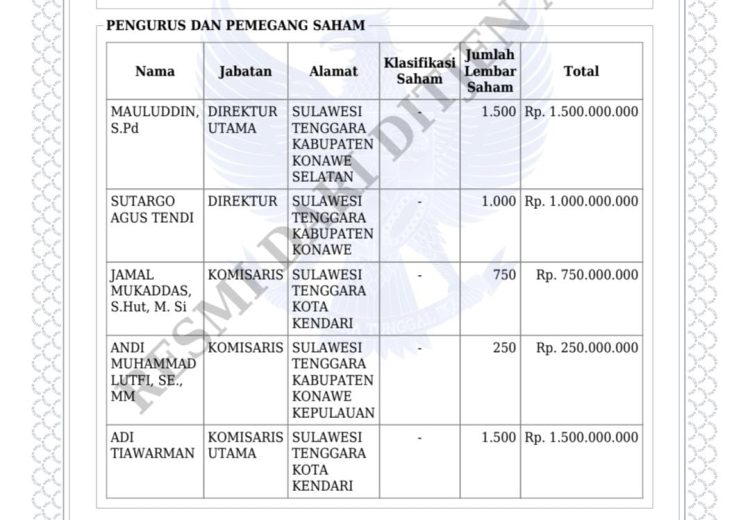 Daftar kepemilikan saham PT Adnan Jaya Sekawan, salah satunya adalah oknum anggota TNI aktif dan bertugas sebagai Babinsa di Konkep
