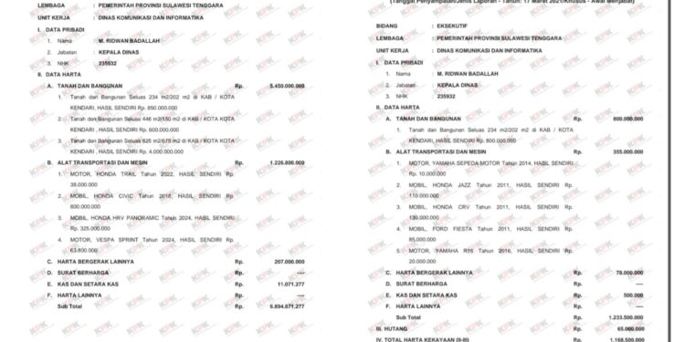 Laporan LHKPN Kadispar Sultra, Ridwan Badallah yang dalam kurun waktu 5 tahun harta naik drastis, Andre Darmawan menilai kenaikan tersebut tidak wajar dan perlu dijelaskan